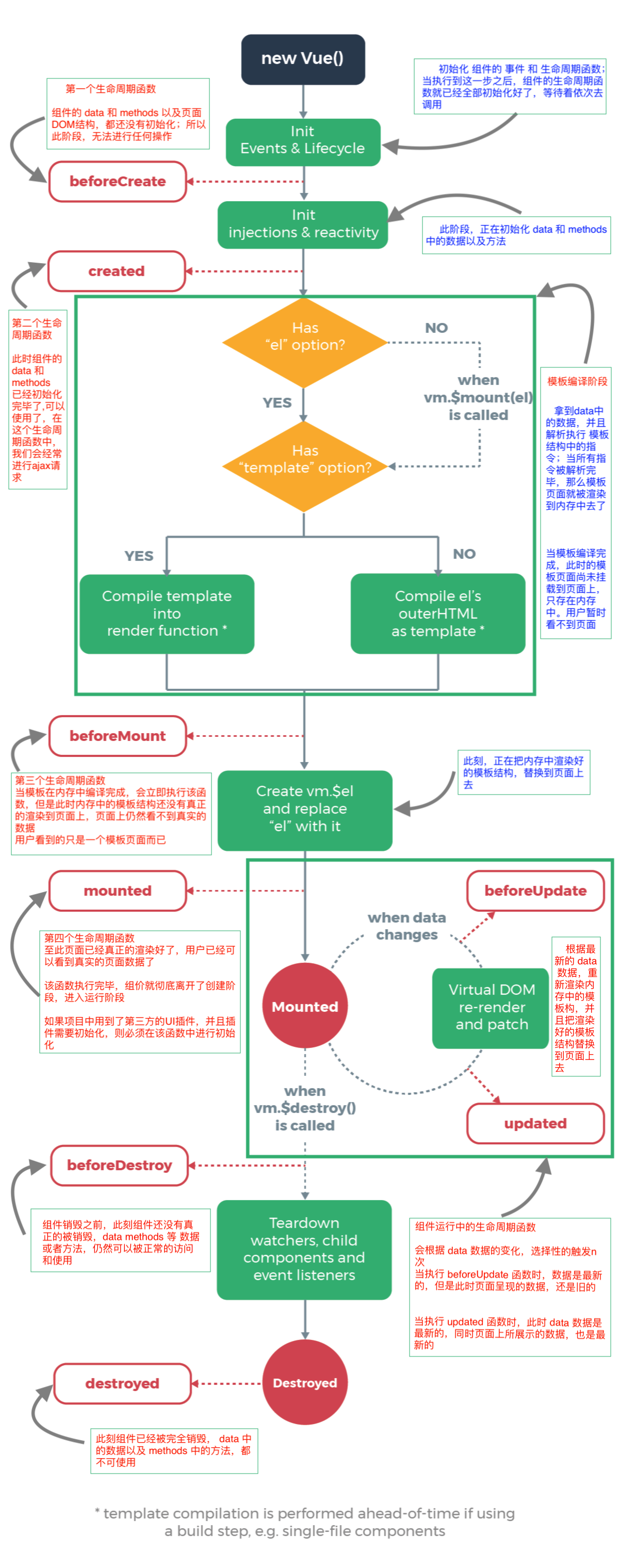 blockchain